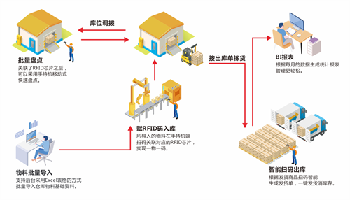 仓库资产管理流程图.png