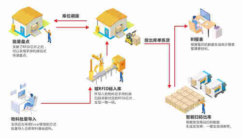 固定资产盘盈的会计处理