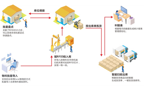 固定资产管理系统,适合中小企业需求