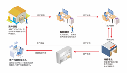 学校召开会计清查工作会议