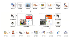 RFID技术在档案管理领域的应用