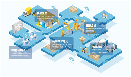 国际上军用RFID技术应用