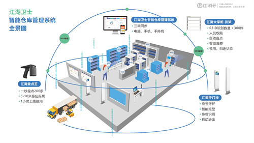 rfid 固定资产管理系统有什么优势？
