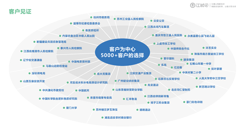 固定资产管理系统的特点是什么？固定资产管理系统有什么作用？