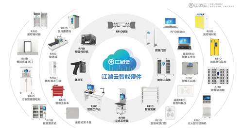 固定资产管理系统的系统模块有哪些？可以达到什么效果？