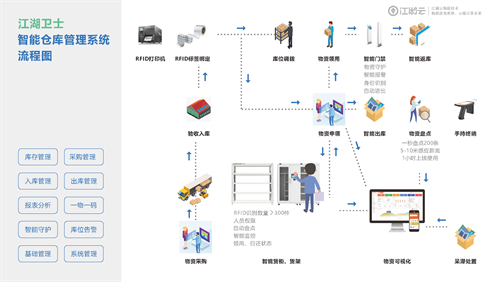 江湖云物联资产管理系统是什么？企业运营提效好帮手！