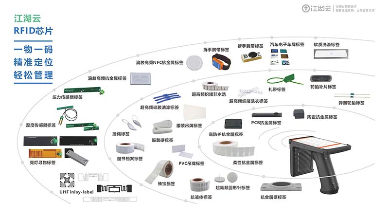 医院固定资产管理制度