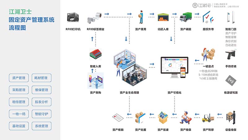 北京邮电大学资产管理系统