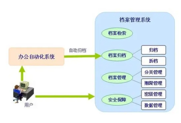 资产管理系统，功能强大操作简单！