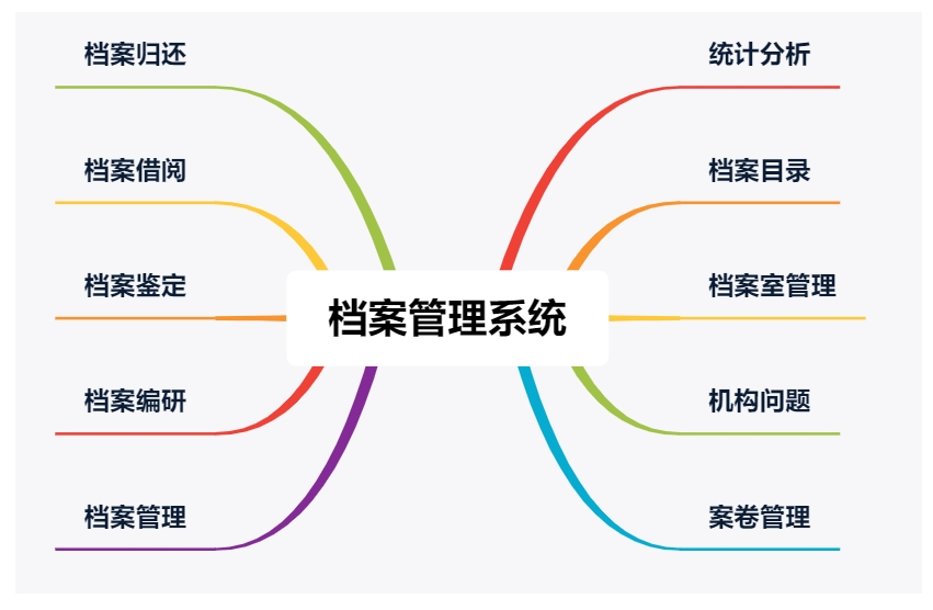 从历史的探索到RFID固定资产管理的未来