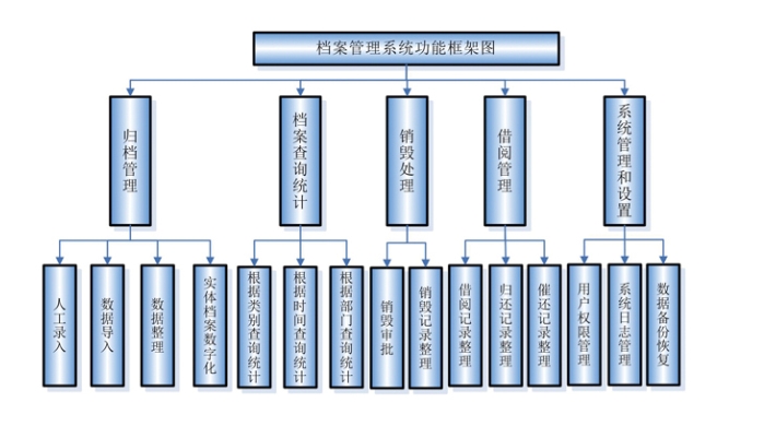 资产管理系统该如何操作？