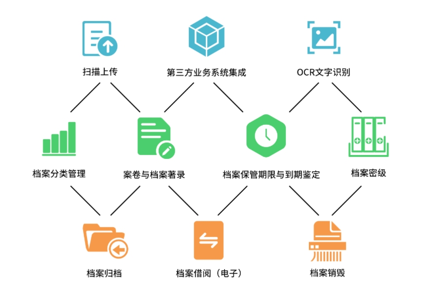 资产管理系统的作用 资产管理系统价格