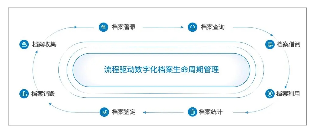 RFID固定资产管理系统技术方案