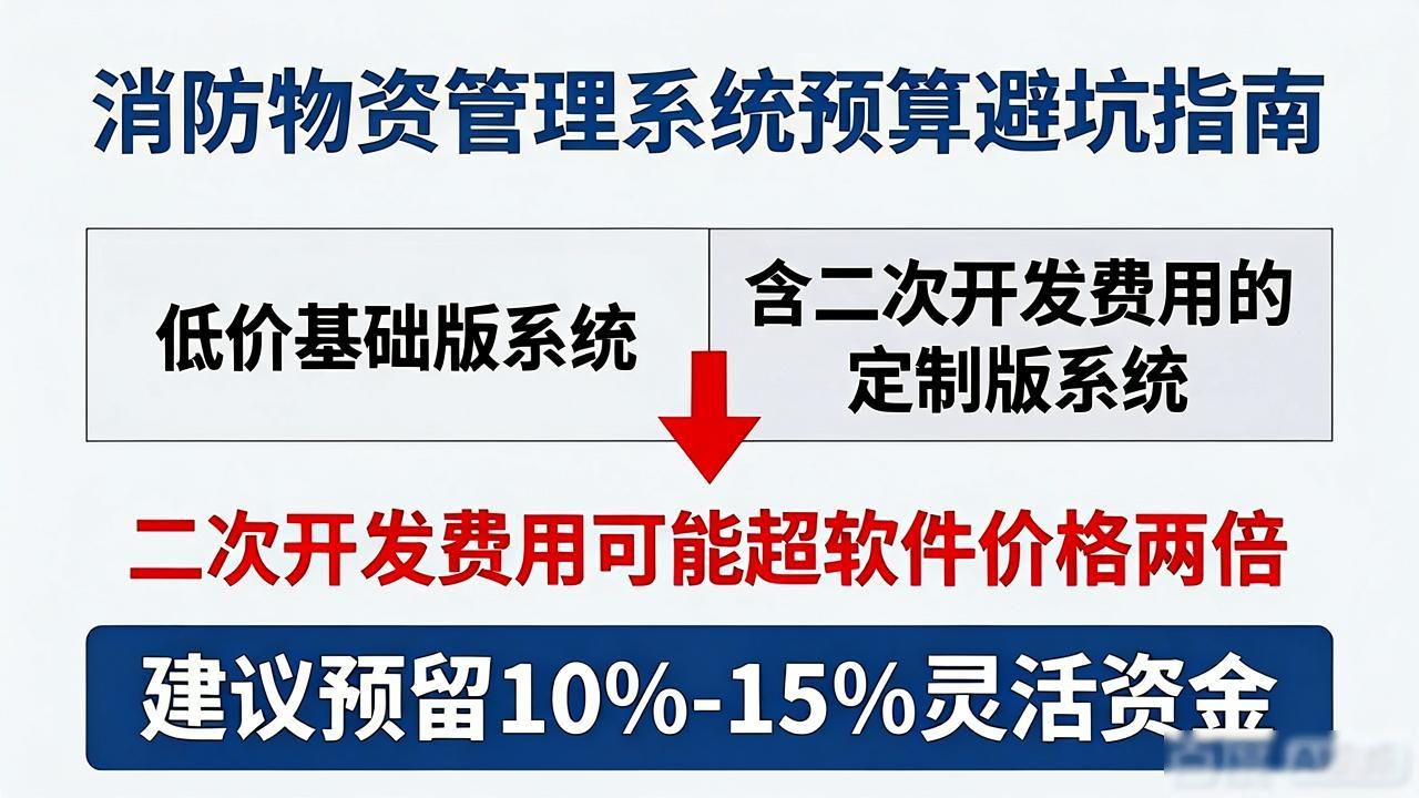 关于消防物资采购的情况说明_消防物资管理系统采购预算应注意哪些事项_物资采购预算管理办法