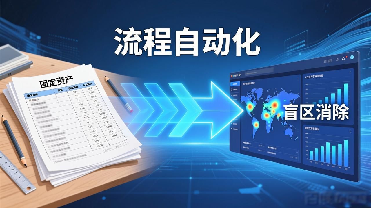 固定资产管理系统智能化转型的四个关键步骤