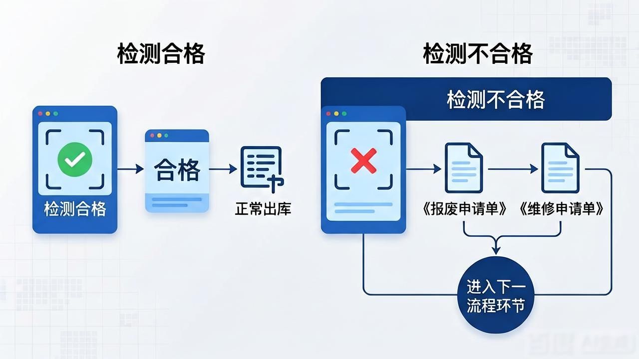 消防物资管理系统超期未检如何处理出库问题_消防器材出库登记表_物资出入库管理办法