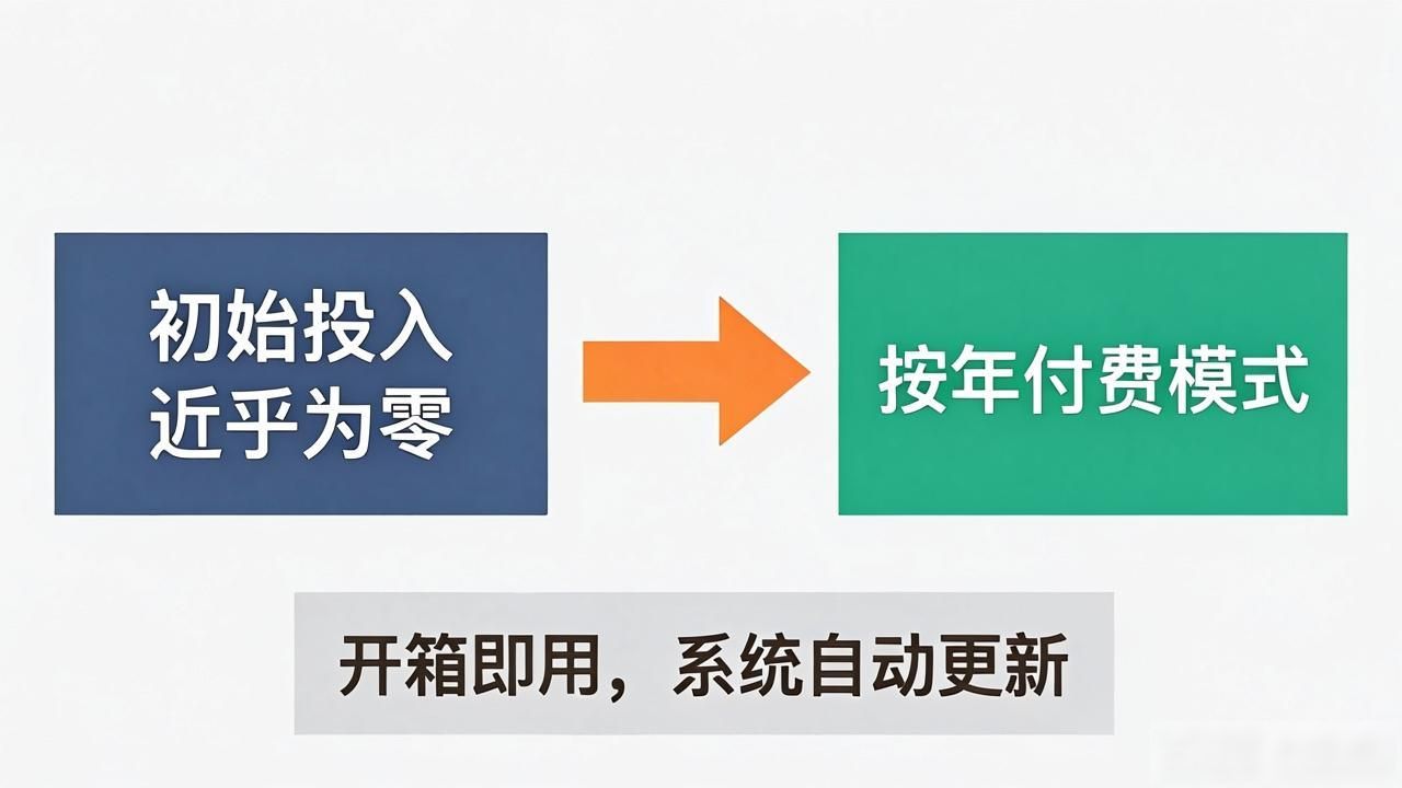 固定资产管理系统云呐_固定资产管理指引_行业固定资产管理系统云端与本地部署选择指南